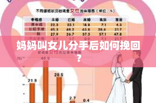 妈妈叫女儿分手后如何挽回？